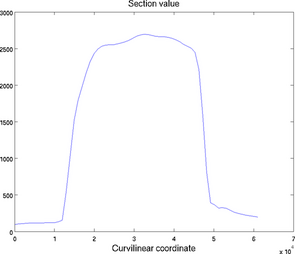 Figure 30: 2d