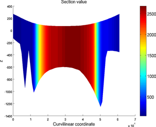Figure 30: 3d
