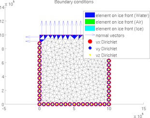Figure 12: BC