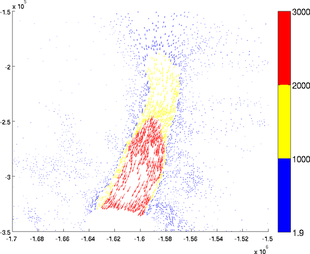 Figure 24: color3