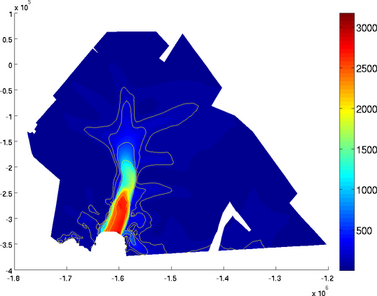 Figure 7: contourticks