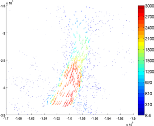 Figure 28: density3
