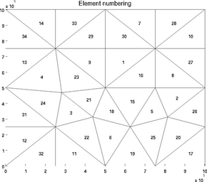 Figure 14: elementnumbering