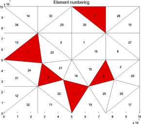 Figure 15: elementnumbering_highlight