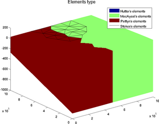 Figure 16: elements_type