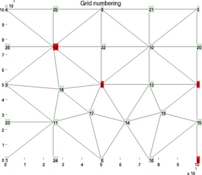 Figure 18: gridnumbering_highlight