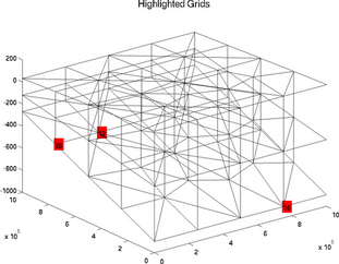 Figure 20: highlightgrids_highlight3d