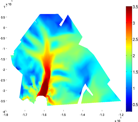 Figure 4: log