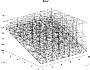 Figure 22: mesh3d
