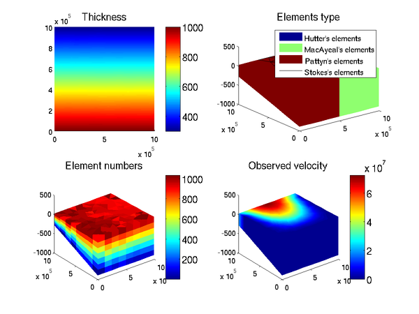 Figure 1: plot