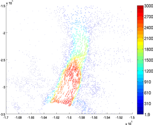 Figure 23: plotquiver