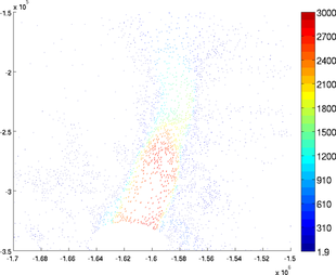 Figure 26: scaling01