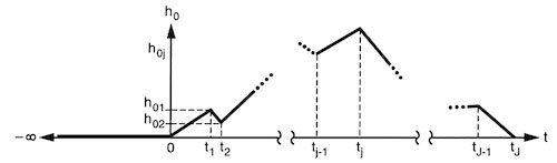 Figure 1: Figure2_IJ99