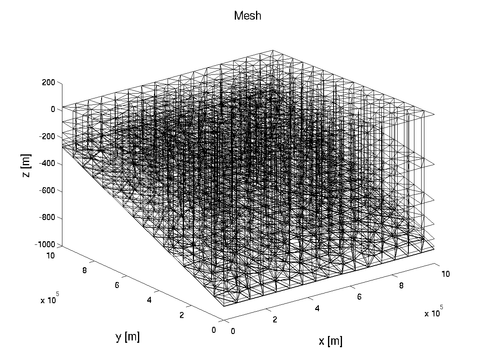 Figure 2: extrusion