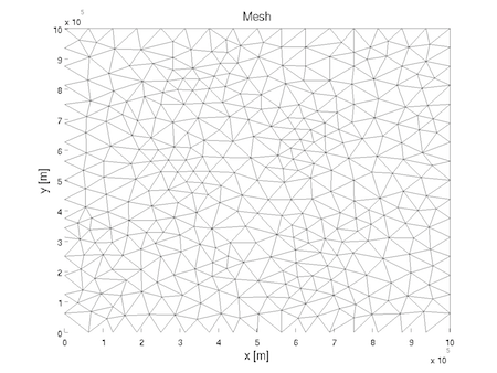 Figure 1: mesh