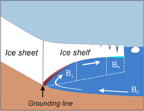 Figure 1: pico