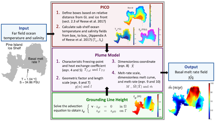 Figure 2: picop