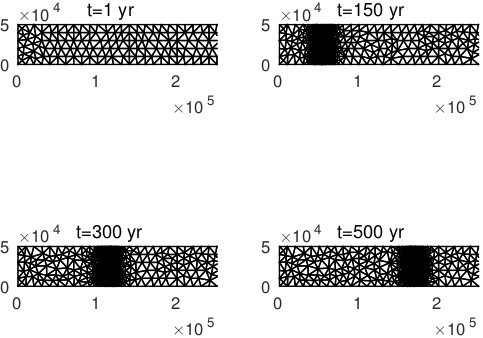Figure 5: amr_meshes
