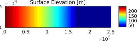 Figure 3: amr_surface_final