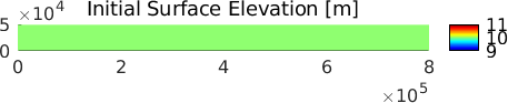 Figure 2: amr_surface_initial