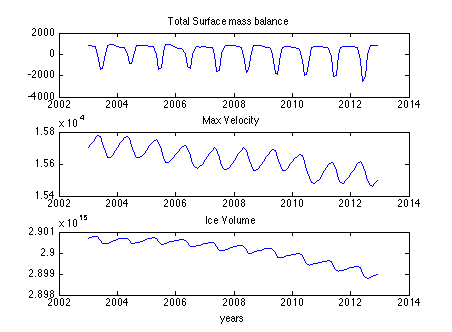 Figure 10: MassVelocityVolume