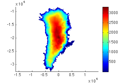 Figure 2: Thickness
