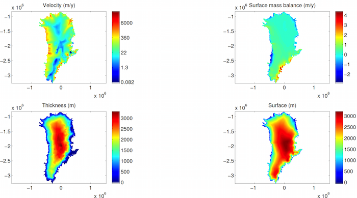 Figure 5: ThicknessVelocity