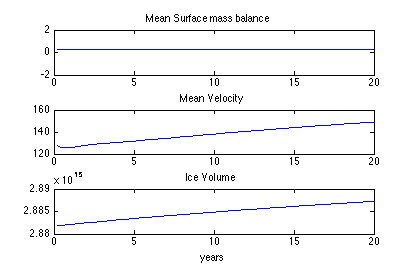 Figure 8: Transient2