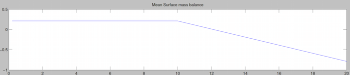 Figure 4: TransientSMB