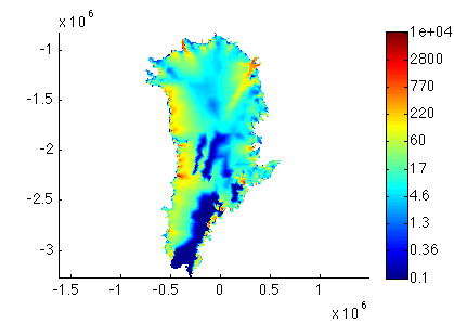 Figure 3: Velocity