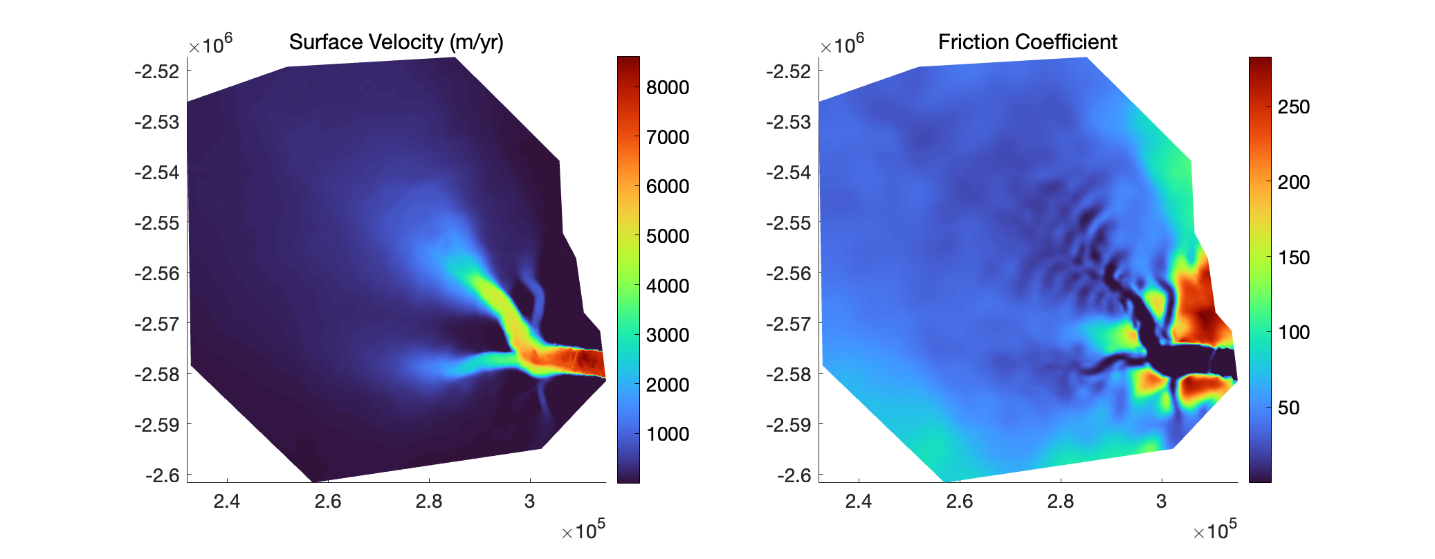 Figure 2: figure_vel_fric