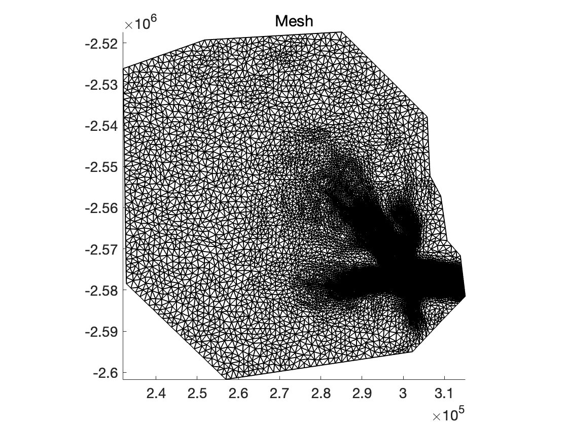 Figure 1: mesh