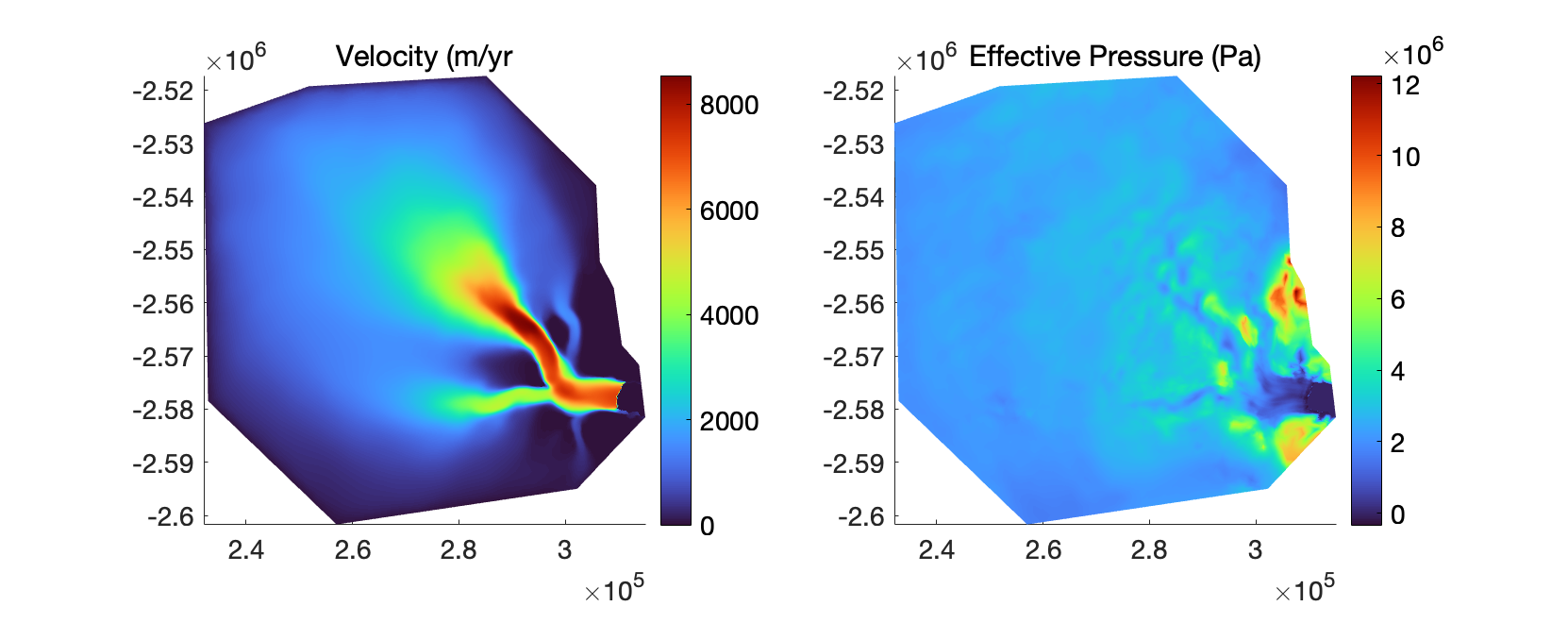Figure 1: figure_vel_N