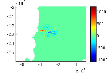 Figure 7: Differences