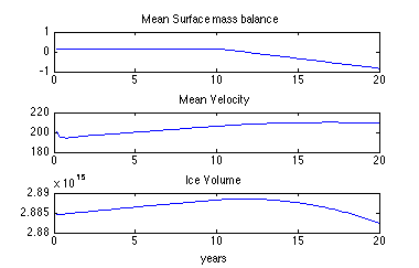 Figure 10: MassVelocityVolume