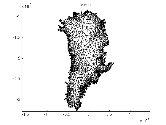 Figure 1: Mesh