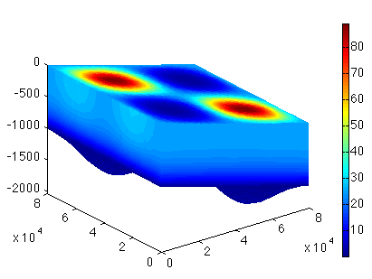 Figure 6: BoundaryCondition