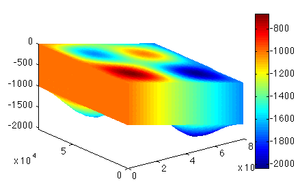 Figure 5: Extrusion1