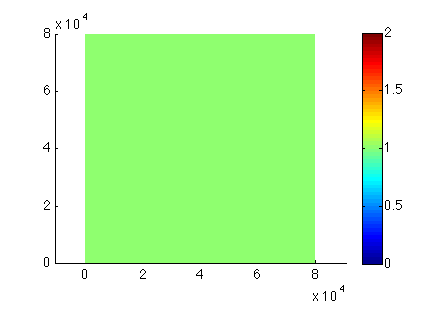 Figure 3: Mesh2