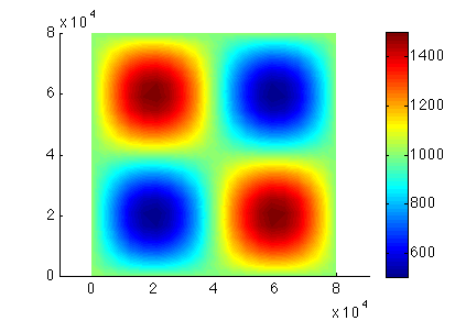 Figure 4: Parameterize1