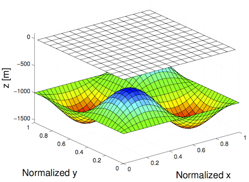 Figure 1: SquareIceFlow