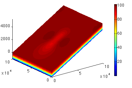 Figure 8: UpperSurface2