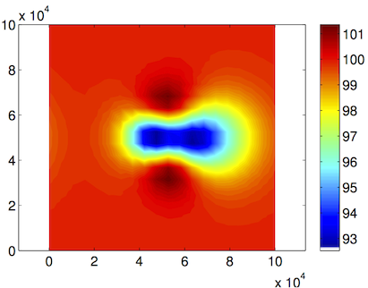 Figure 9: UpperSurfaceVelocity