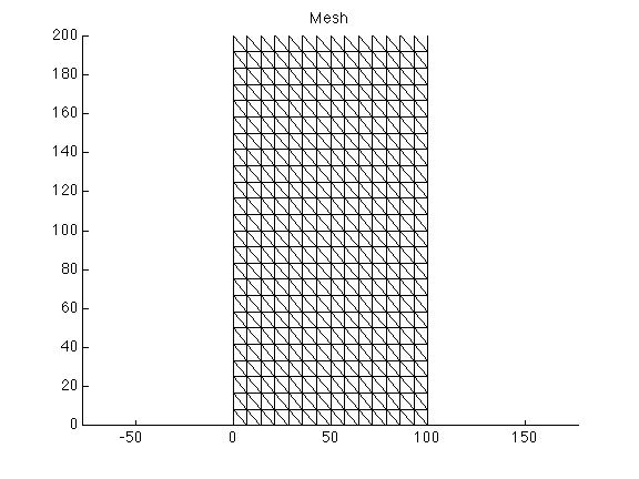 Figure 1: mesh1