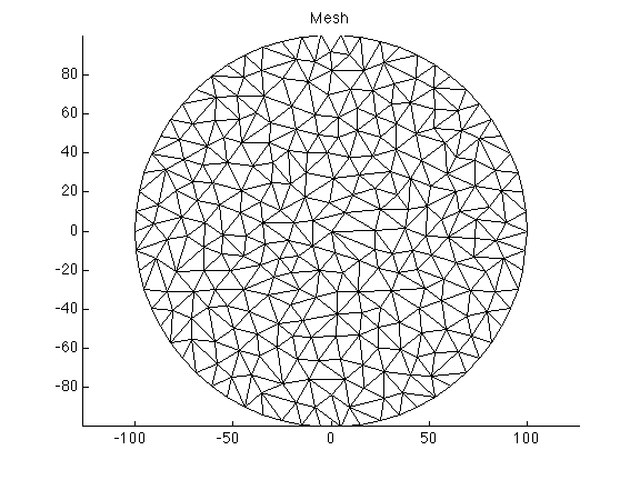 Figure 2: mesh2