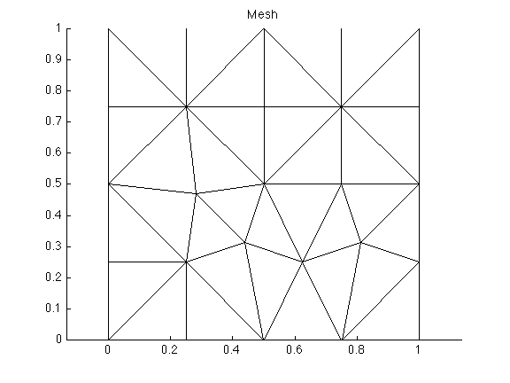 Figure 3: mesh3