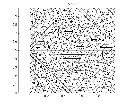 Figure 4: mesh4