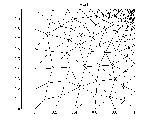Figure 5: mesh5