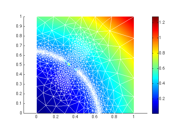 Figure 13: refine2
