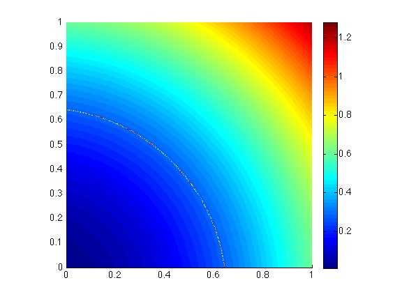 Figure 6: shock0
